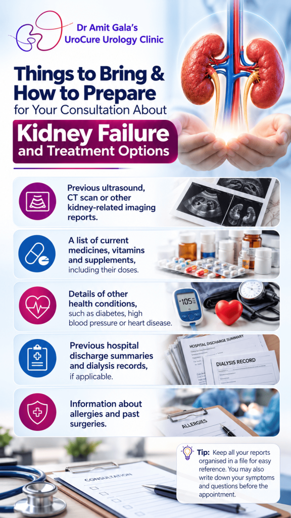 Kidney Consultation Preparation Guide